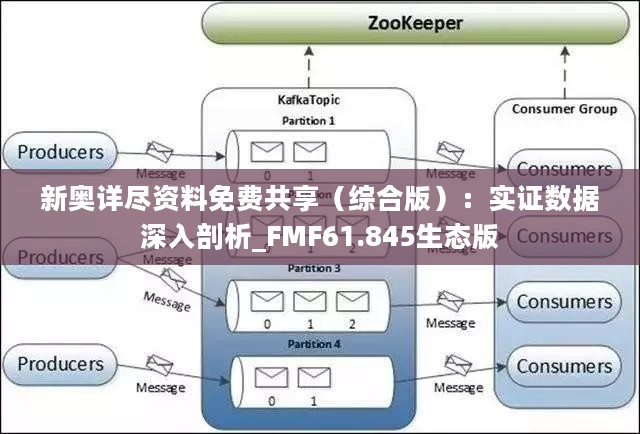 新奥详尽资料免费共享（综合版）：实证数据深入剖析_FMF61.845生态版