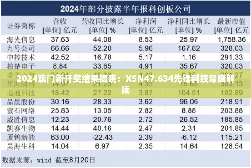 2024澳门新开奖结果揭晓：XSN47.634先锋科技深度解读