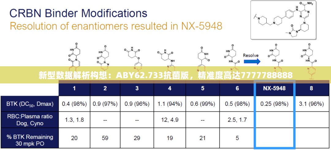 新型数据解析构想：ABY62.733抗菌版，精准度高达7777788888