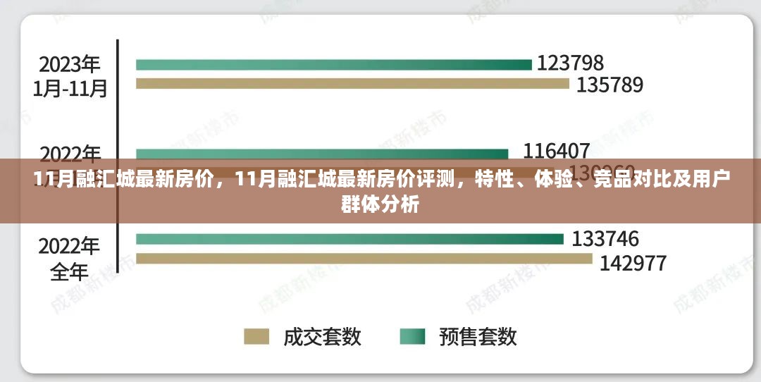 11月融汇城房价全面解析，特性、体验、竞品对比及用户群体深度分析