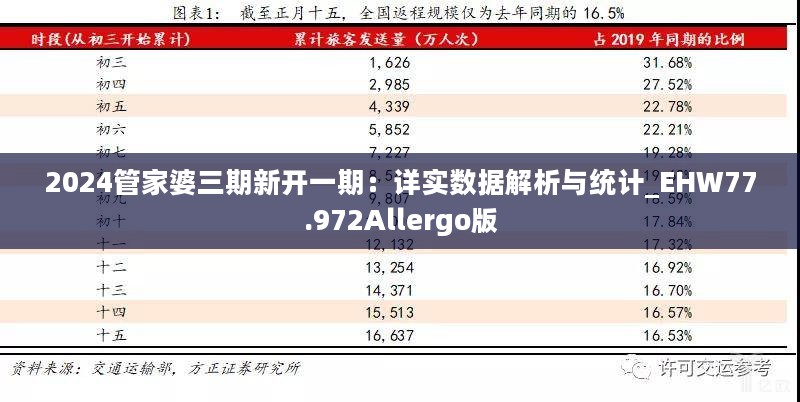 2024管家婆三期新开一期：详实数据解析与统计_EHW77.972Allergo版