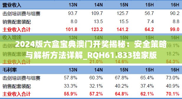 2024版六盒宝典澳门开奖揭秘：安全策略与解析方法详解_RQH61.833独家版