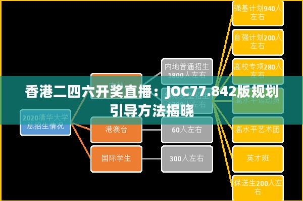 香港二四六开奖直播：JOC77.842版规划引导方法揭晓