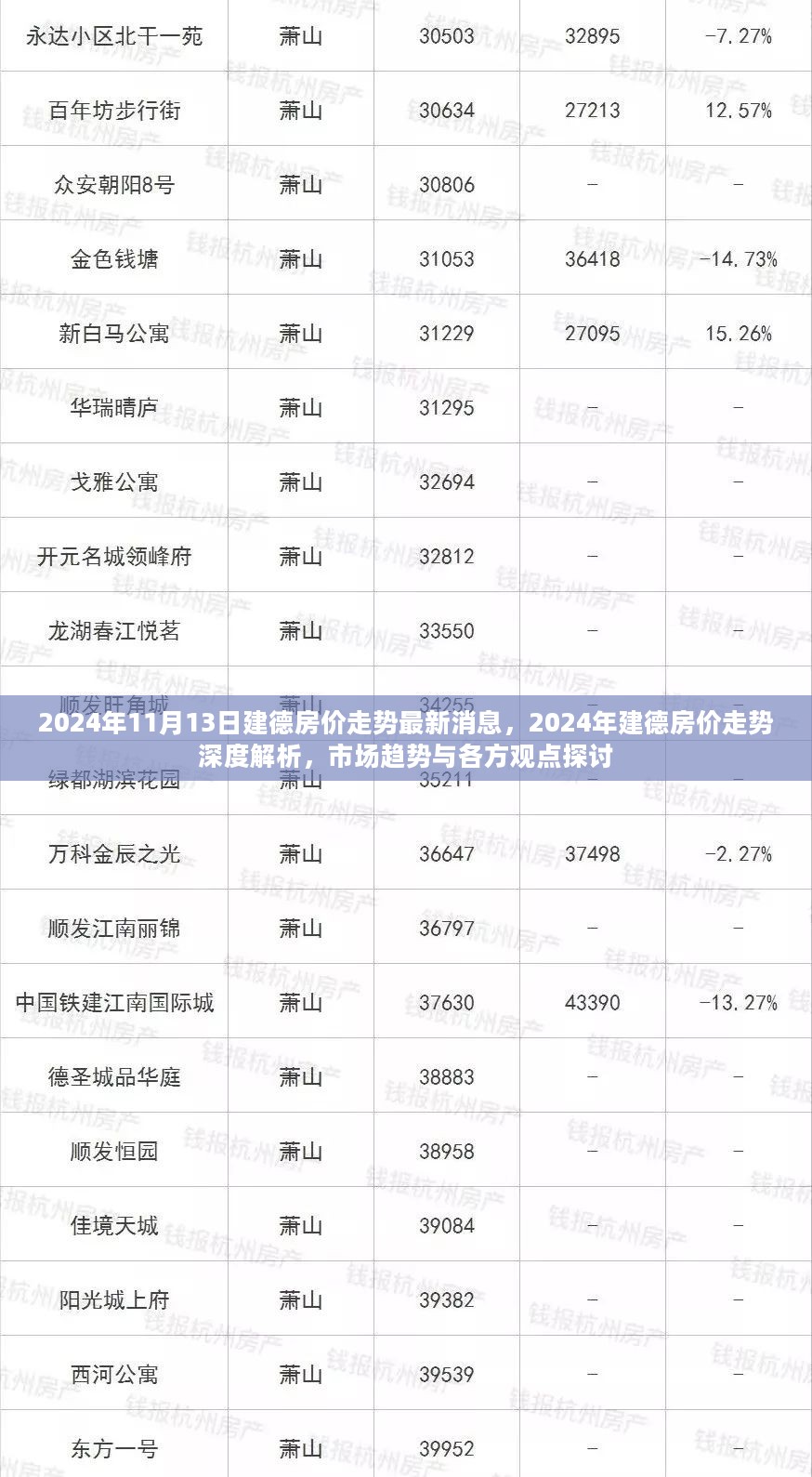 2024年建德房价走势深度解析与市场趋势探讨