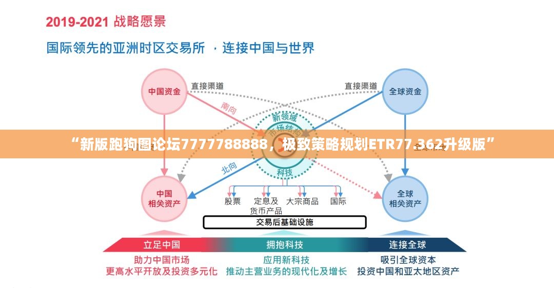 “新版跑狗图论坛7777788888，极致策略规划ETR77.362升级版”