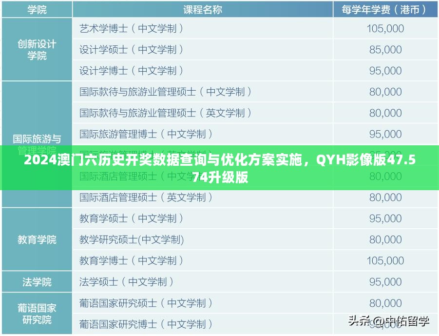 2024澳门六历史开奖数据查询与优化方案实施，QYH影像版47.574升级版