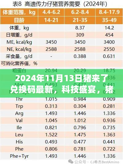 猪来了兑换码最新科技盛宴，体验未来生活的最新产品介绍