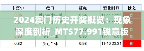 2024澳门历史开奖概览：现象深度剖析_MTS77.991锐意版