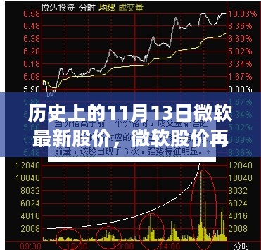 揭秘微软股价背后的科技巨擘，历史股价创新高，展望未来的生活新篇章