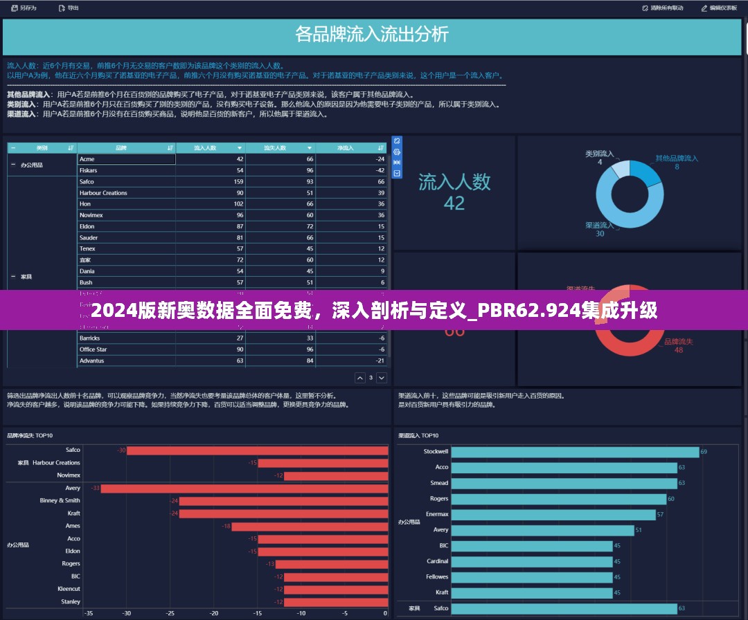 2024版新奥数据全面免费，深入剖析与定义_PBR62.924集成升级