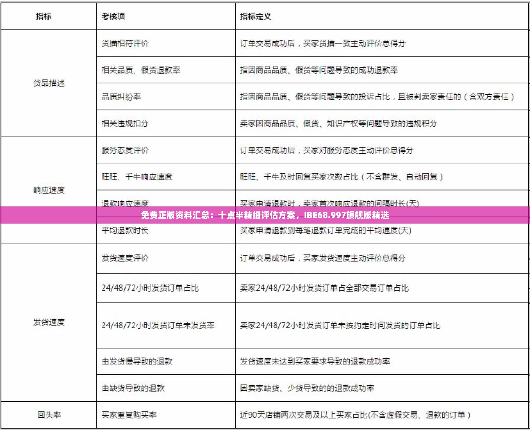 免费正版资料汇总：十点半精细评估方案，IBE68.997旗舰版精选