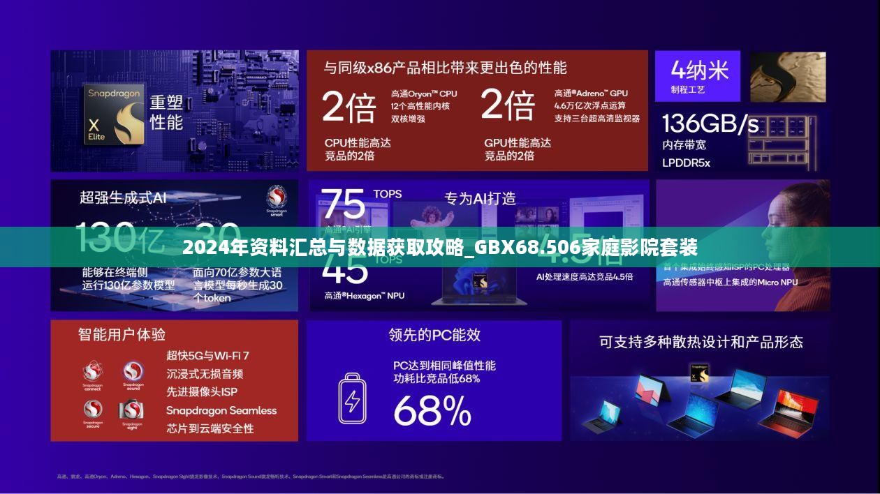 2024年资料汇总与数据获取攻略_GBX68.506家庭影院套装