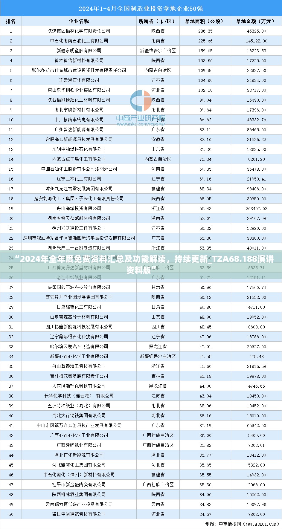 “2024年全年度免费资料汇总及功能解读，持续更新_TZA68.188演讲资料版”