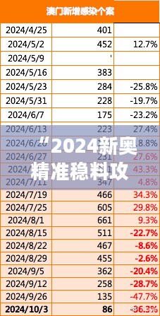 “2024新奥精准稳料攻略：HUK77.755社交版执行策略详解”