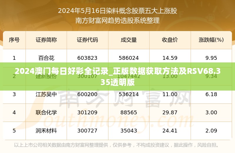 2024澳门每日好彩全记录_正版数据获取方法及RSV68.335透明版