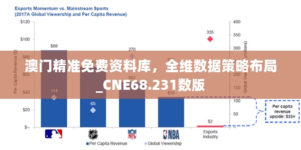 澳门精准免费资料库，全维数据策略布局_CNE68.231数版