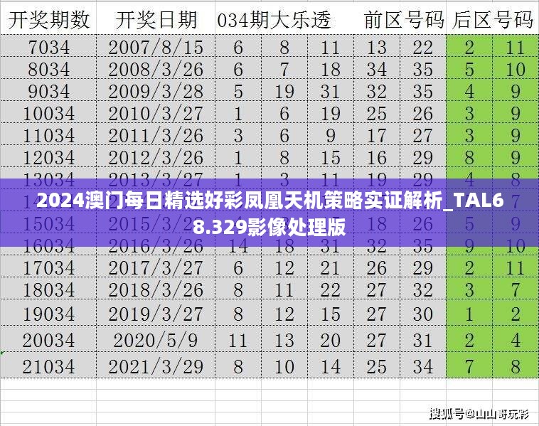 2024澳门每日精选好彩凤凰天机策略实证解析_TAL68.329影像处理版