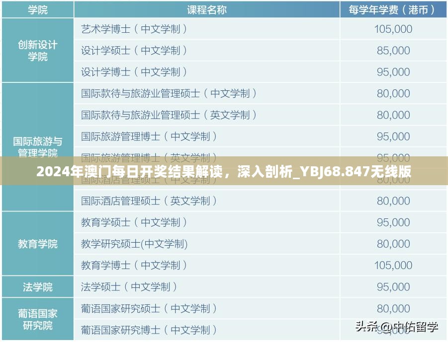 2024年澳门每日开奖结果解读，深入剖析_YBJ68.847无线版