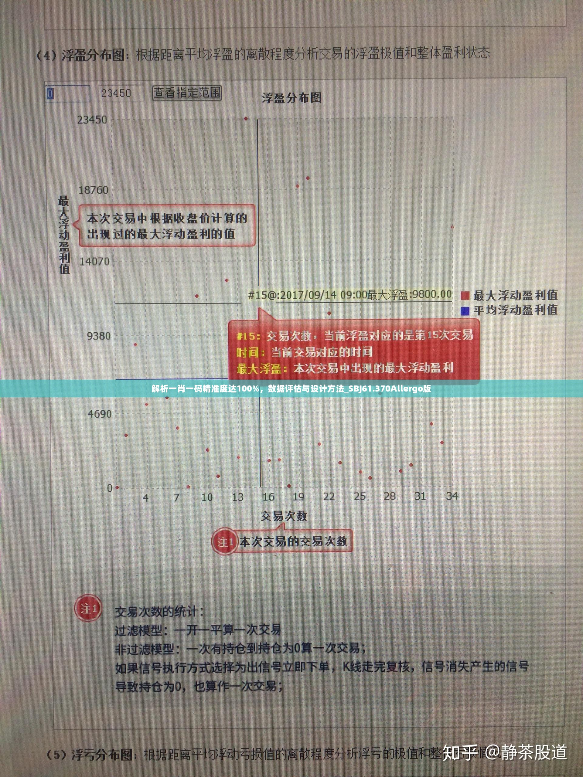 解析一肖一码精准度达100%，数据评估与设计方法_SBJ61.370Allergo版