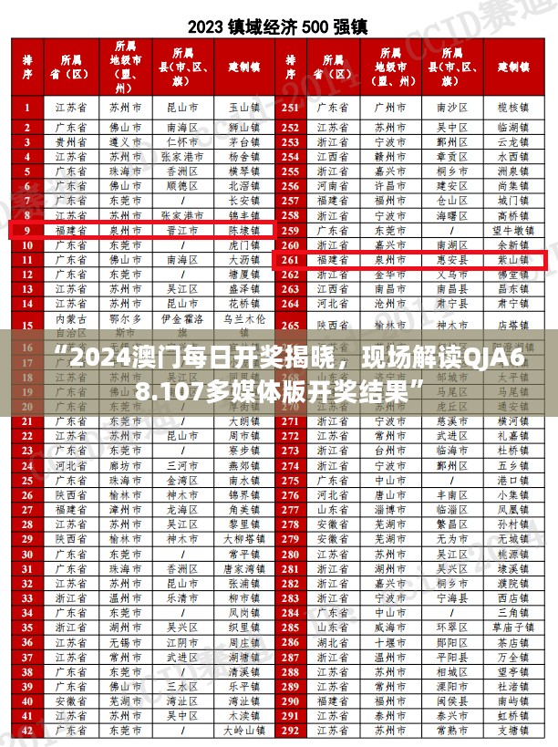 “2024澳门每日开奖揭晓，现场解读QJA68.107多媒体版开奖结果”