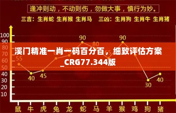 溪门精准一肖一码百分百，细致评估方案_CRG77.344版