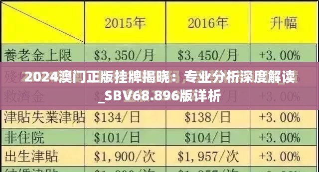 2024澳门正版挂牌揭晓：专业分析深度解读_SBV68.896版详析