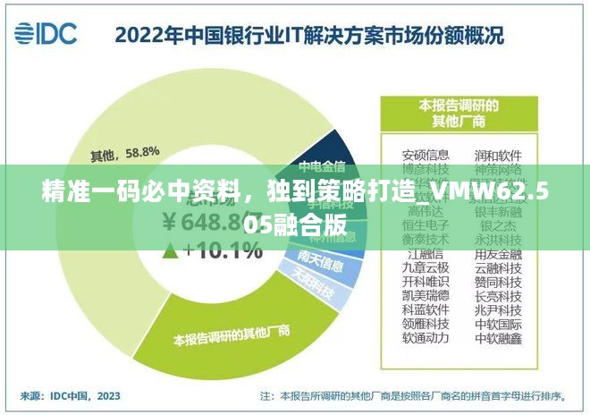 精准一码必中资料，独到策略打造_VMW62.505融合版