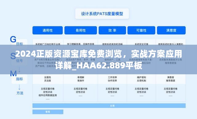 2024正版资源宝库免费浏览，实战方案应用详解_HAA62.889平板