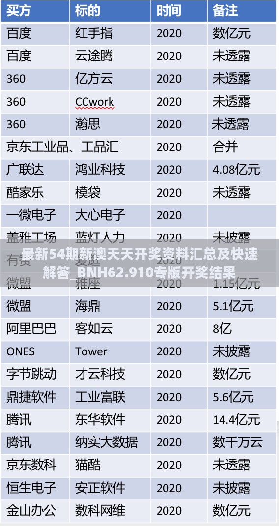 最新54期新澳天天开奖资料汇总及快速解答_BNH62.910专版开奖结果