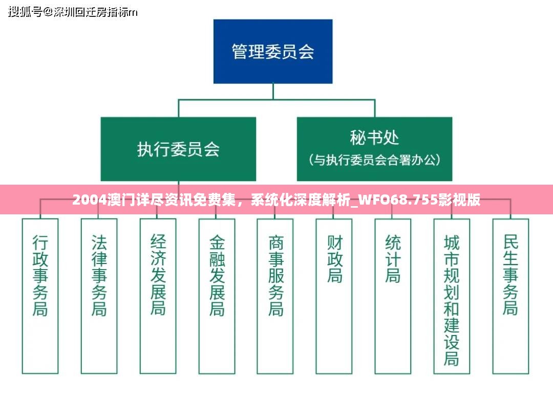 2004澳门详尽资讯免费集，系统化深度解析_WFO68.755影视版