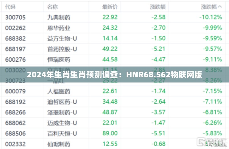 2024年生肖生肖预测调查：HNR68.562物联网版