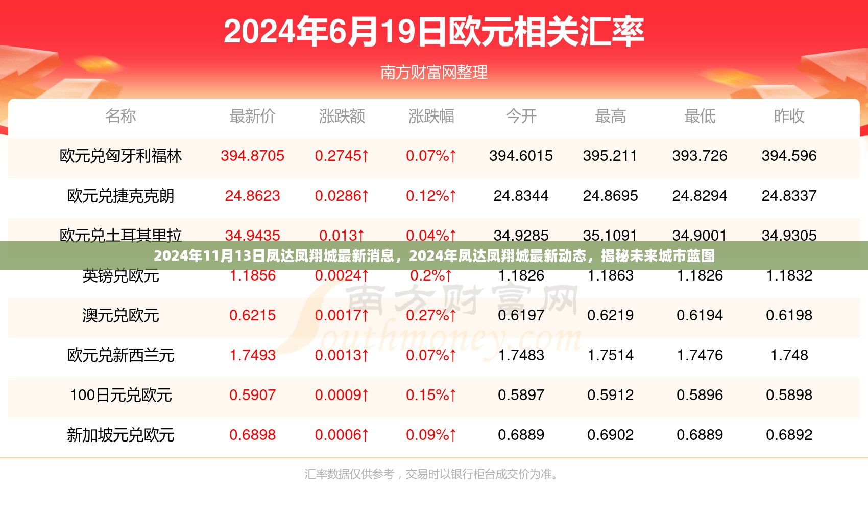 揭秘未来蓝图，凤达凤翔城最新动态与未来展望（2024年）