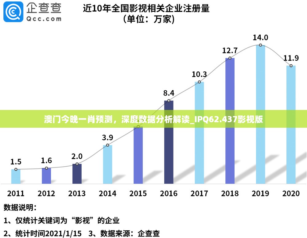 澳门今晚一肖预测，深度数据分析解读_IPQ62.437影视版