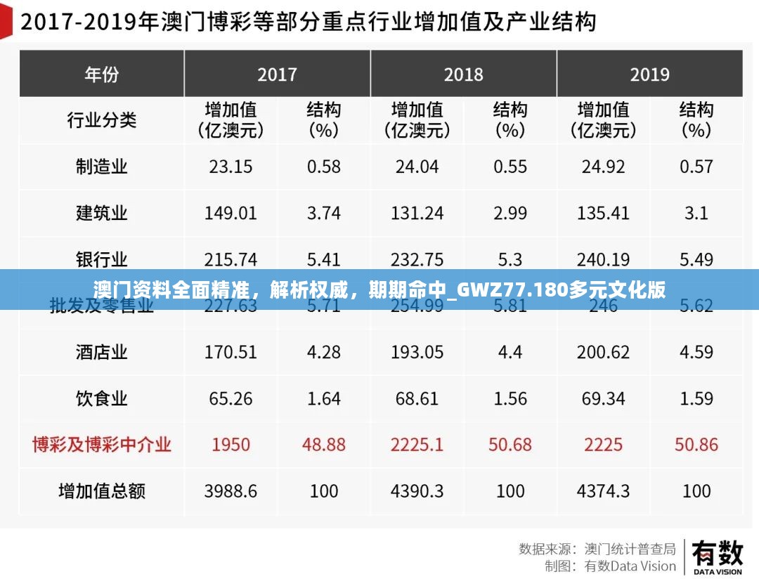 澳门资料全面精准，解析权威，期期命中_GWZ77.180多元文化版