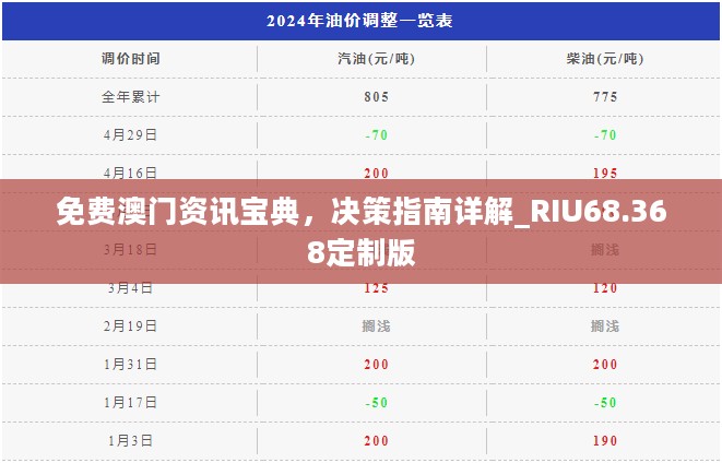 免费澳门资讯宝典，决策指南详解_RIU68.368定制版