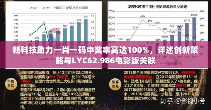 新科技助力一肖一码中奖率高达100%，详述创新策略与LYC62.986电影版关联