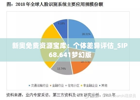 新奥免费资源宝库：个体差异评估_SIP68.641梦幻版