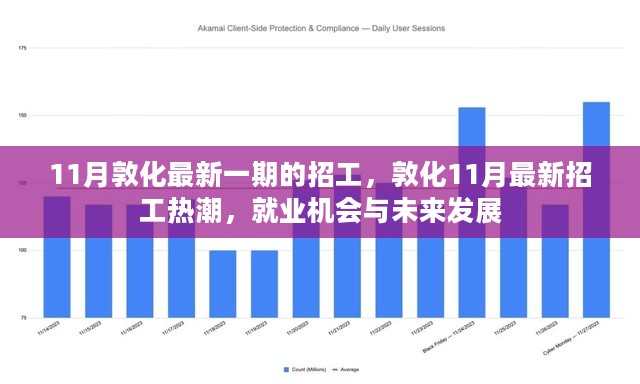 敦化11月最新招工热潮，就业机会与未来发展展望