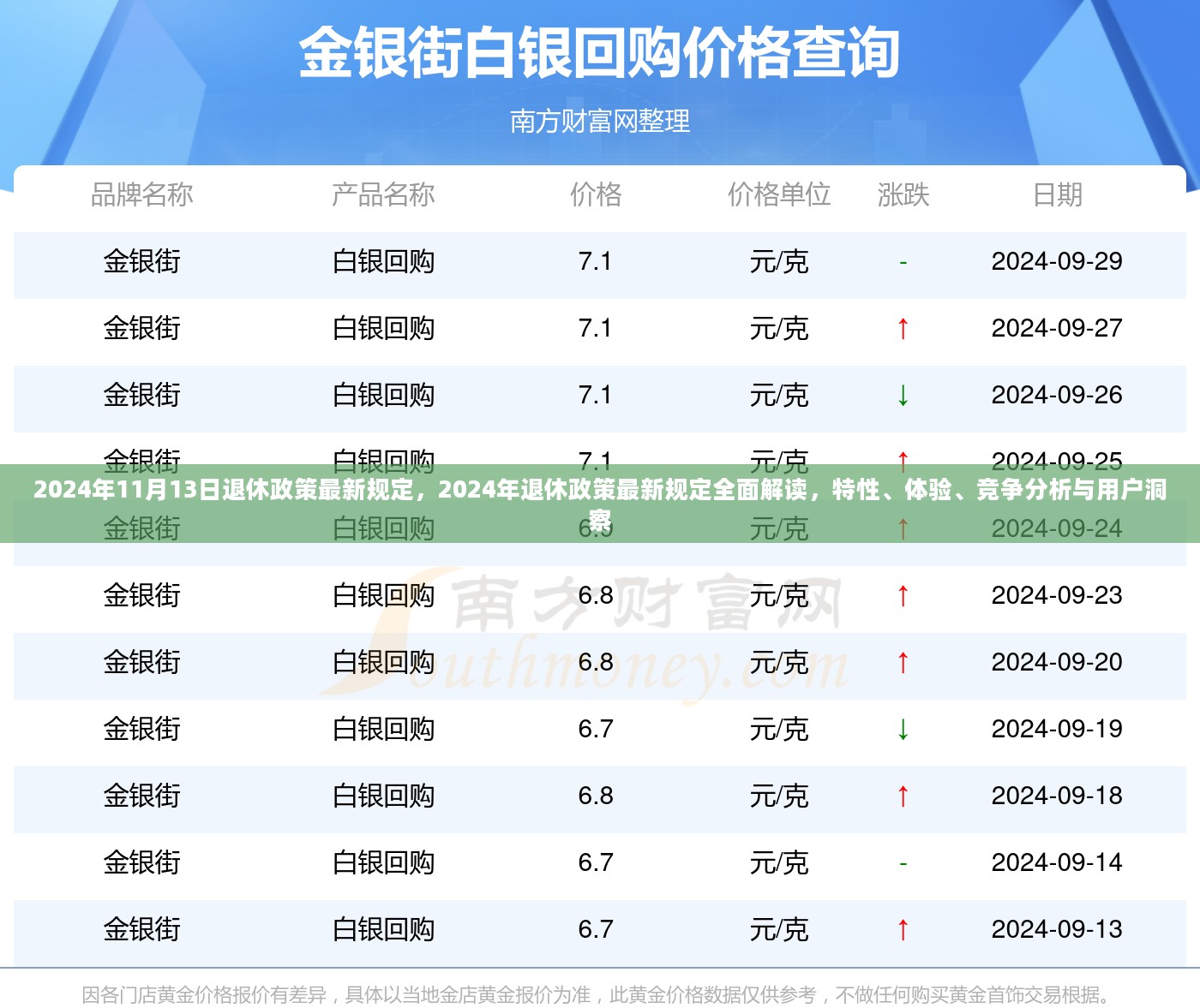 2024年退休政策最新规定全面解读，特性、体验、竞争分析与用户洞察详解