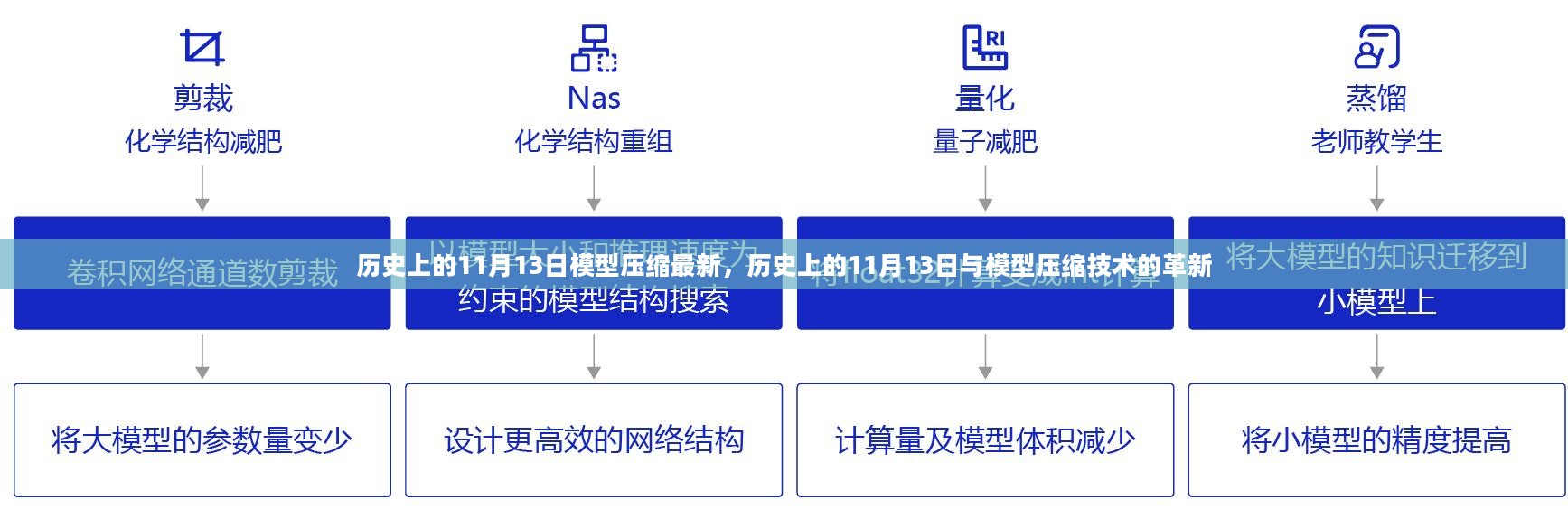 历史上的11月13日，模型压缩技术的革新里程碑