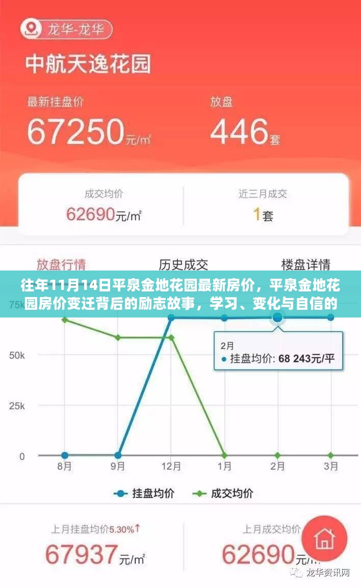 平泉金地花园房价变迁背后的故事，励志、学习与自信的源泉，最新房价解析（往年数据）