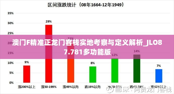 澳门F精准正龙门客栈实地考察与定义解析_JLO87.781多功能版