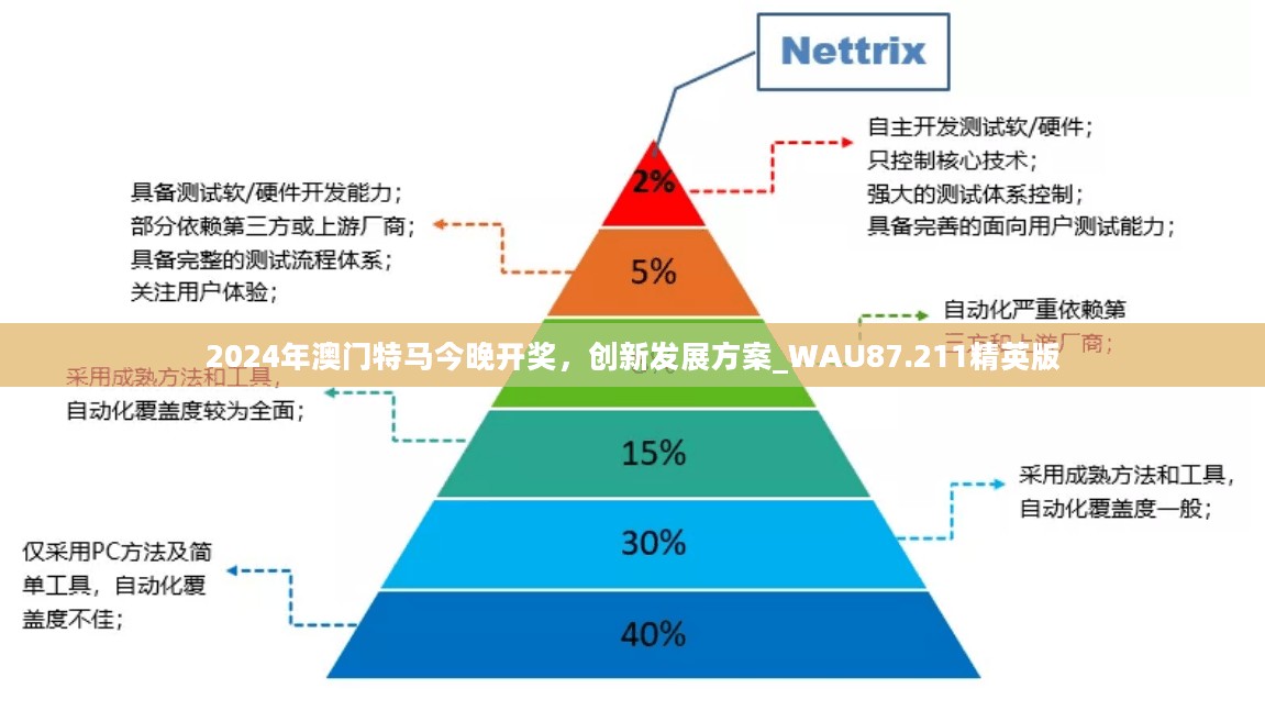 2024年澳门特马今晚开奖，创新发展方案_WAU87.211精英版