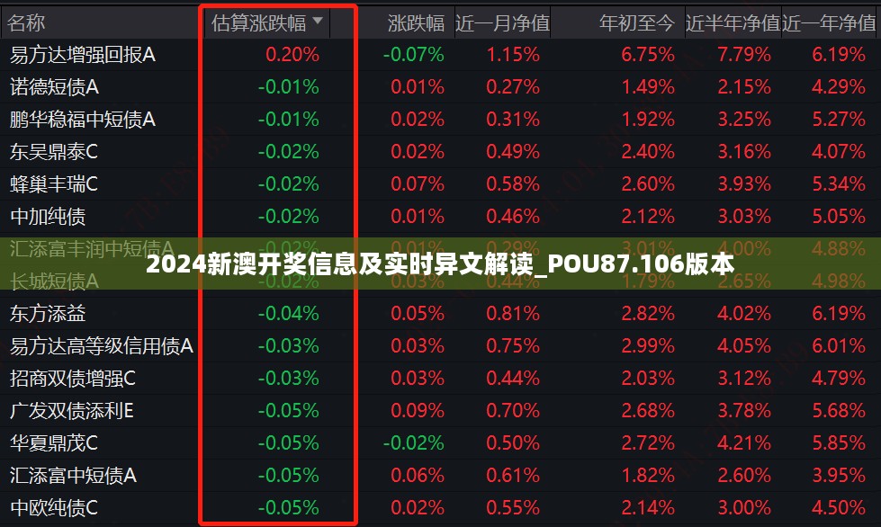 2024新澳开奖信息及实时异文解读_POU87.106版本