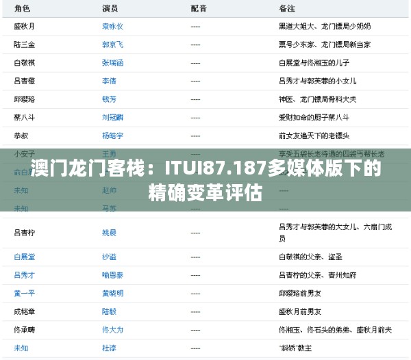 澳门龙门客栈：ITUI87.187多媒体版下的精确变革评估