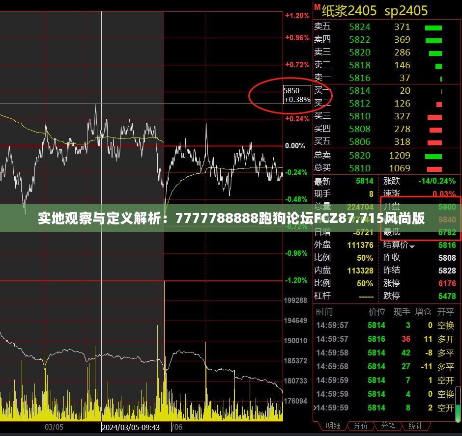 实地观察与定义解析：7777788888跑狗论坛FCZ87.715风尚版