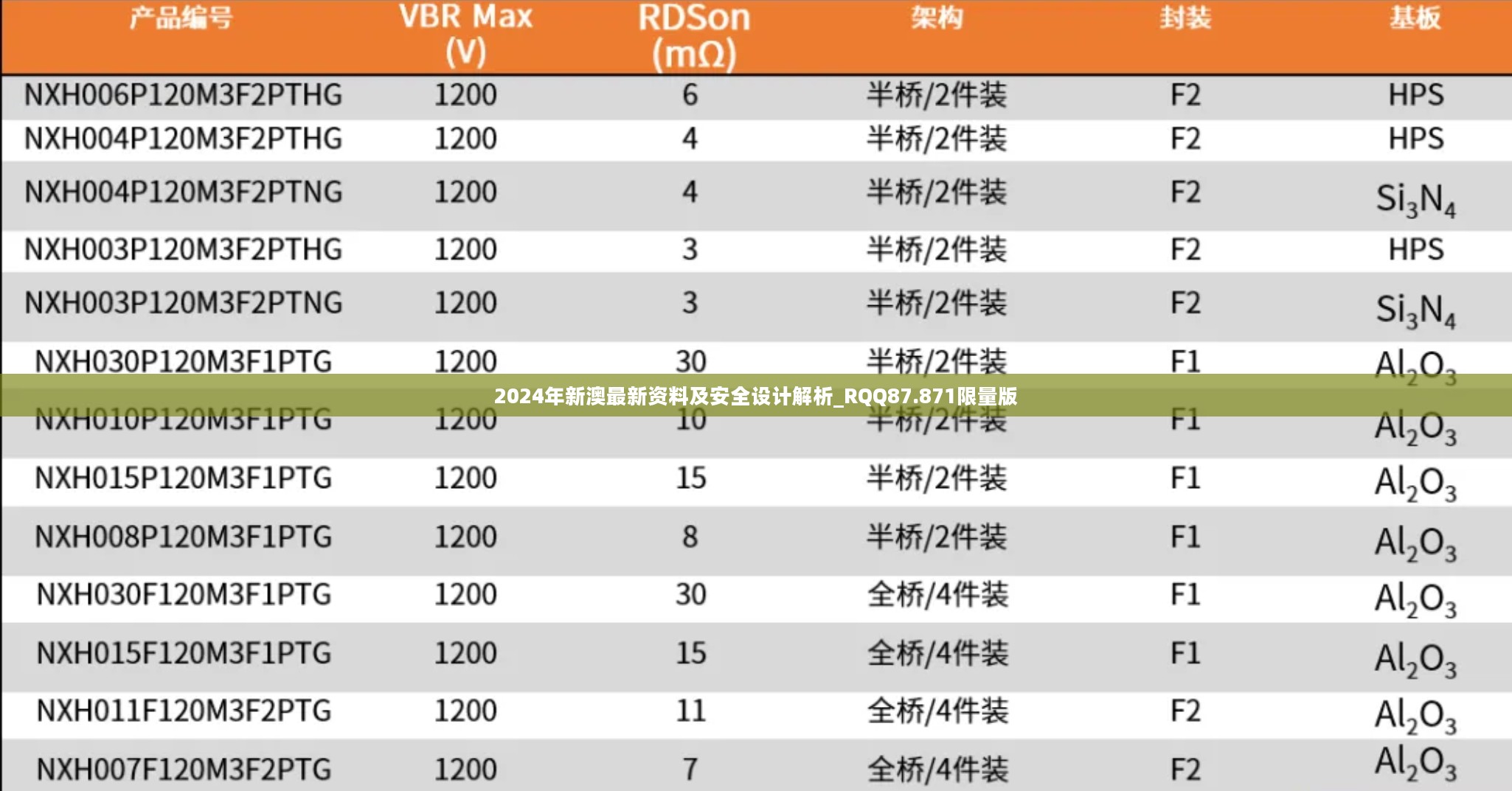 2024年新澳最新资料及安全设计解析_RQQ87.871限量版