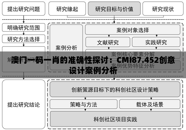 澳门一码一肖的准确性探讨：CMI87.452创意设计案例分析