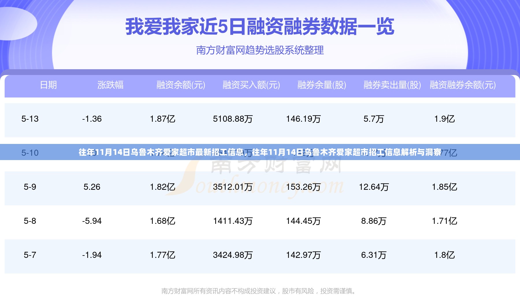 乌鲁木齐爱家超市招工信息解析与洞察，最新招工信息一览往年11月14日更新