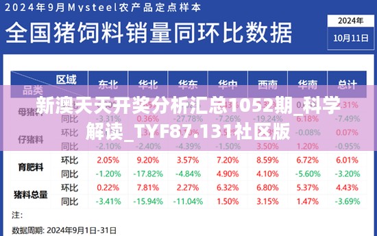 新澳天天开奖分析汇总1052期_科学解读_TYF87.131社区版